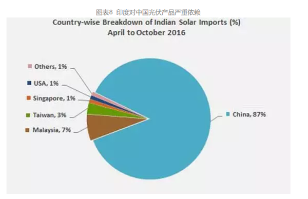 中國光伏支架企業(yè)