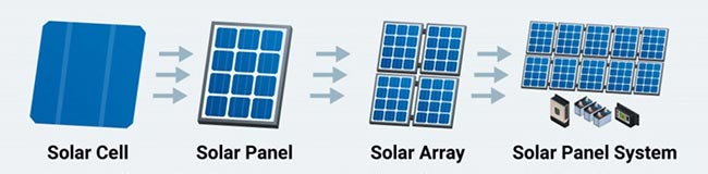 太陽能電池的工作原理